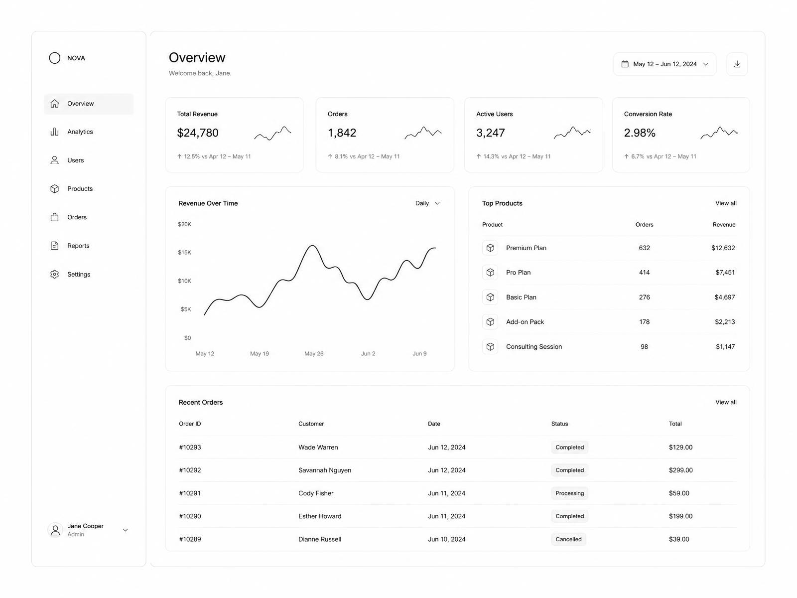 Minimal black and white business dashboard interface with charts and tables